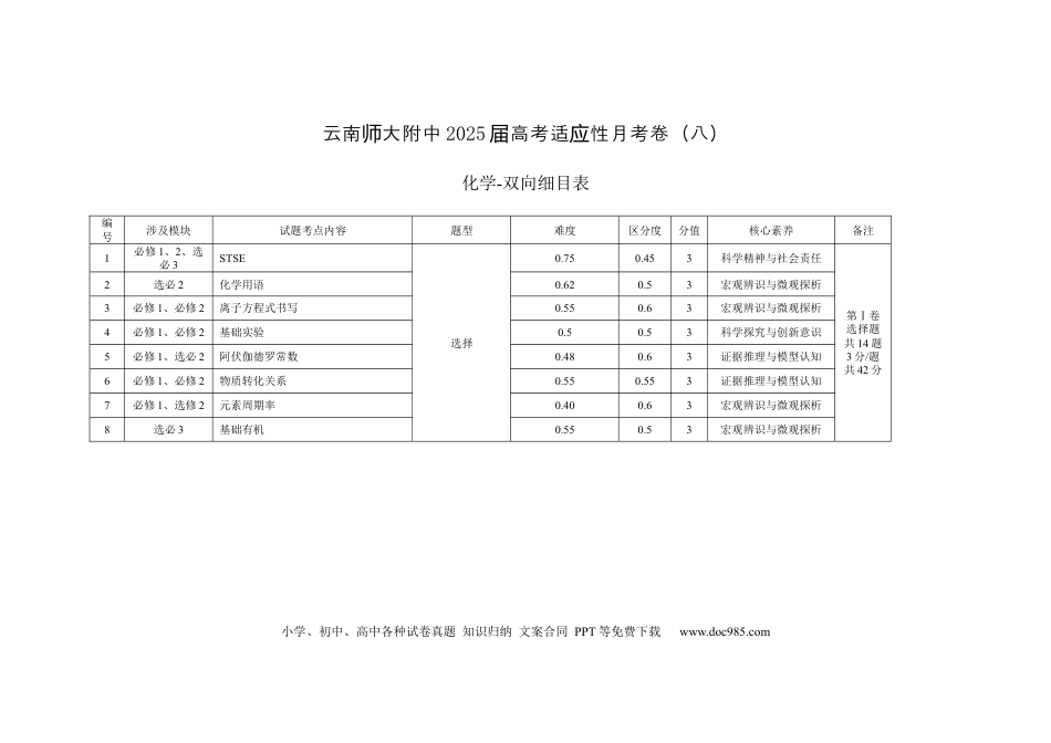 云南师范大学附属中学2024-2025学年高三下学期3月高考适应性月考卷（八）化学双向细目表(1).docx