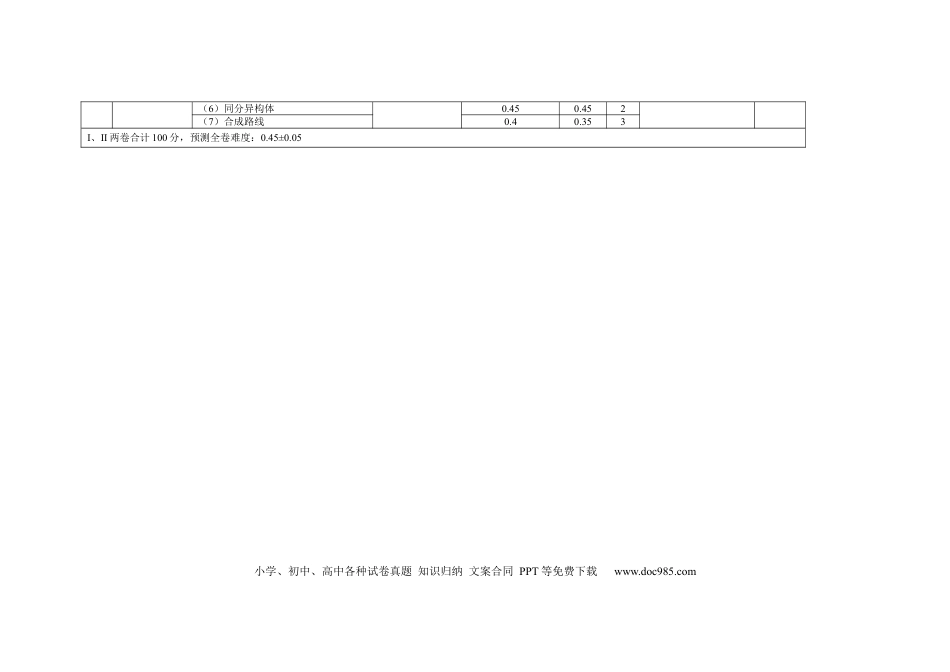 云南师范大学附属中学2024-2025学年高三下学期3月高考适应性月考卷（八）化学双向细目表(1).docx