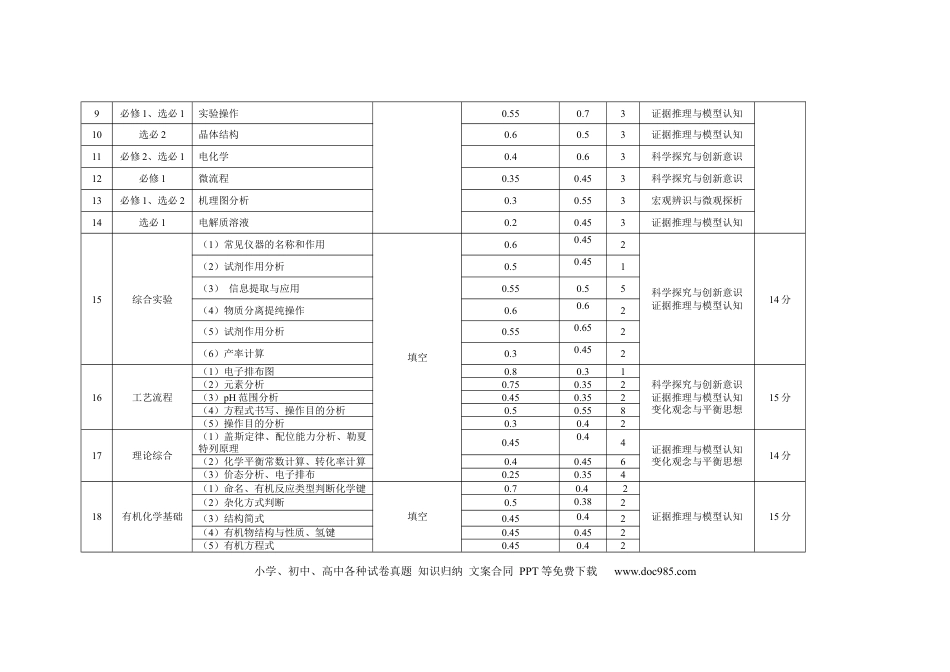 云南师范大学附属中学2024-2025学年高三下学期3月高考适应性月考卷（八）化学双向细目表(3).docx