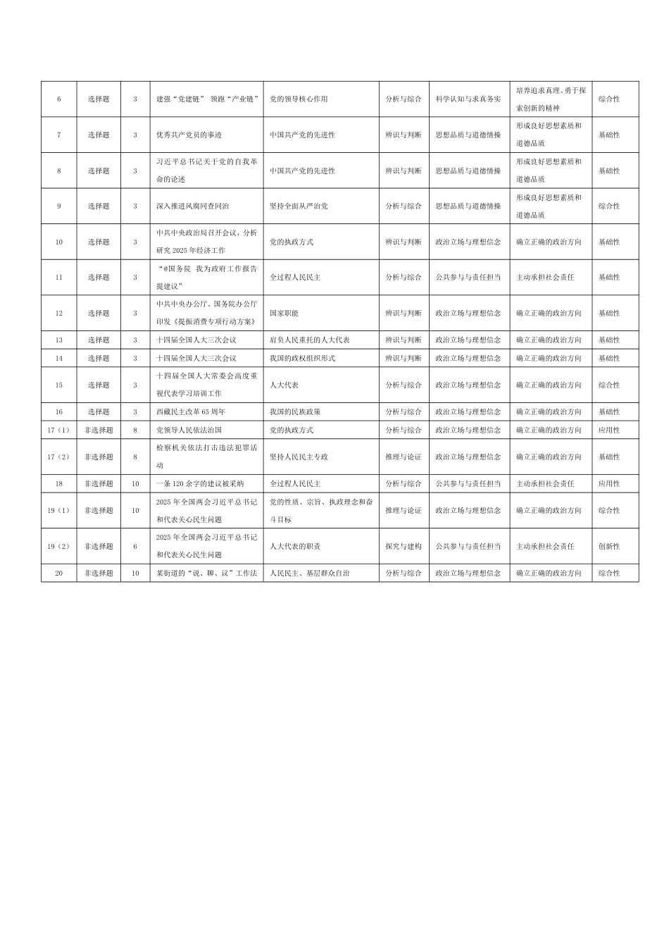 思想政治蚌埠专版-安徽高一下期中检测命题报告.pdf