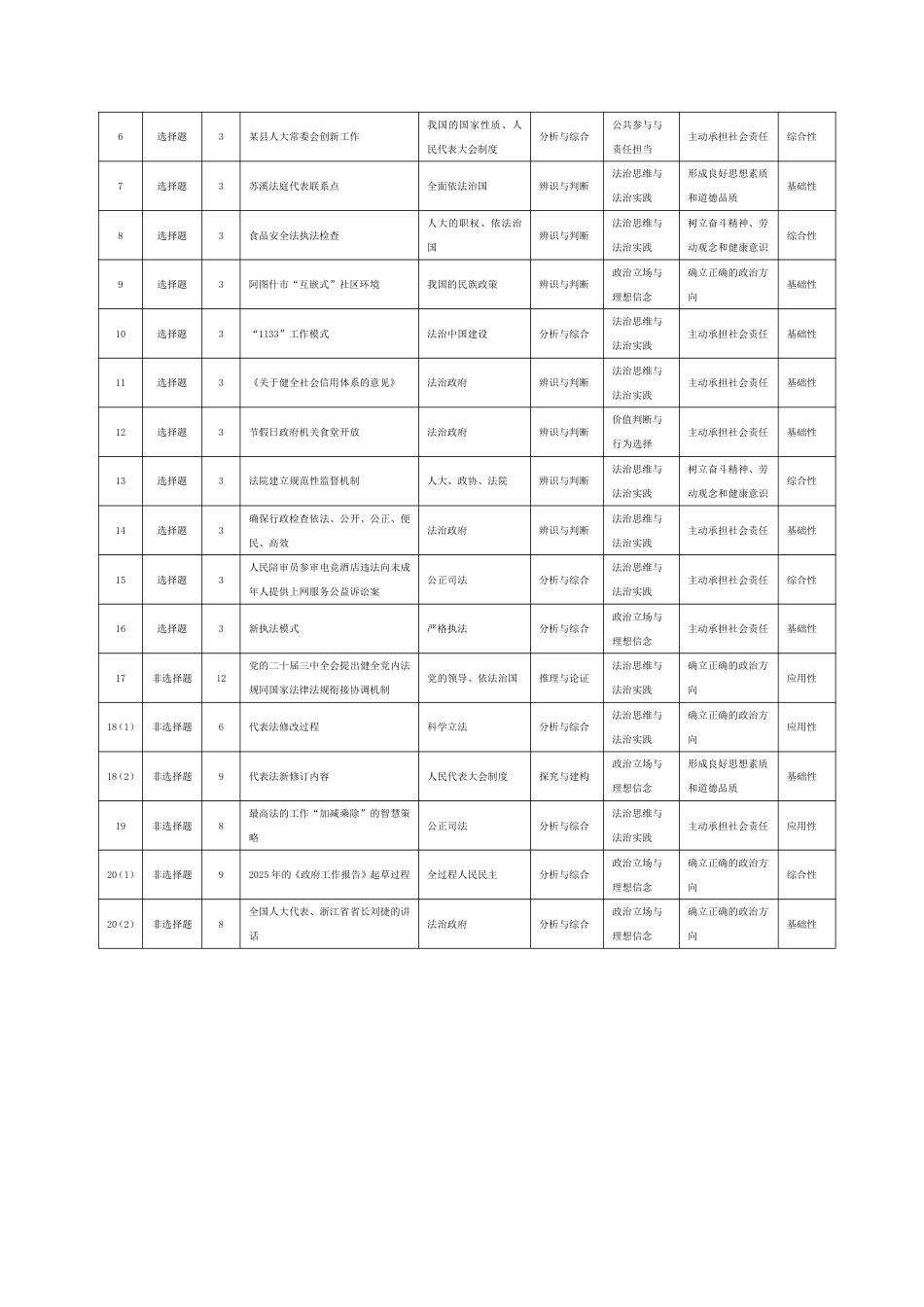 思想政治安徽高一7月1-2日期末考试命题报告.pdf