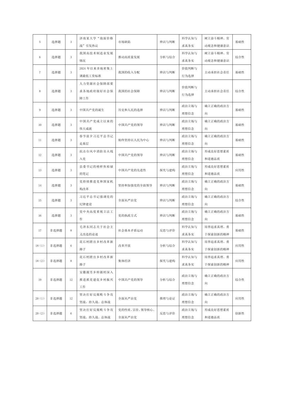 思想政治-安徽高一3月调研考试命题报告.pdf