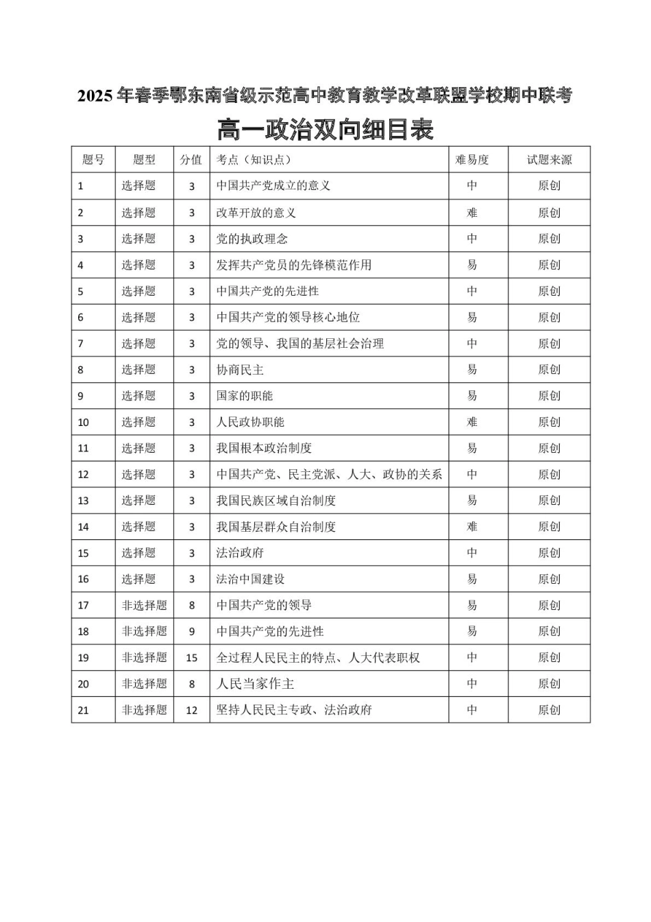 高一政治双向细目表20250322.pdf