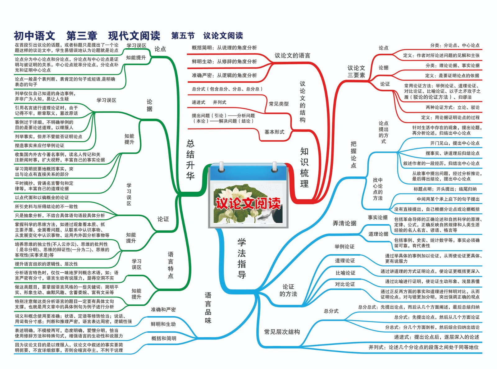 17初中语文—第三章 现代文阅读—第五节 议论文阅读-01.jpg