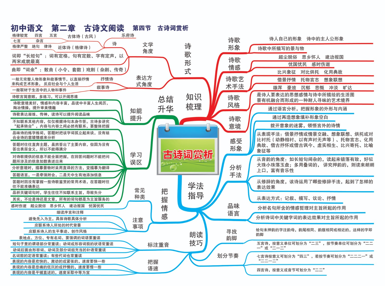 12初中语文—第二章 古诗文阅读—第四节 古诗词赏析-01.jpg