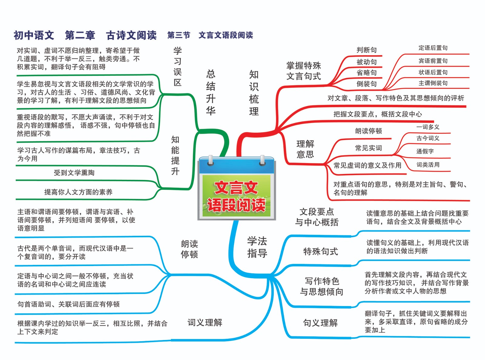 11初中语文—第二章 古诗文阅读—第三节 文言文语段阅读-01.jpg