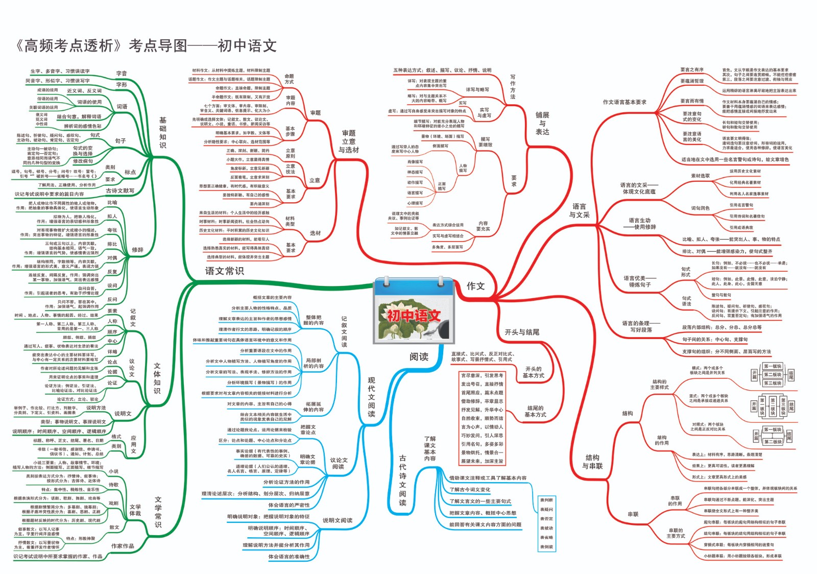 考点导图.jpg