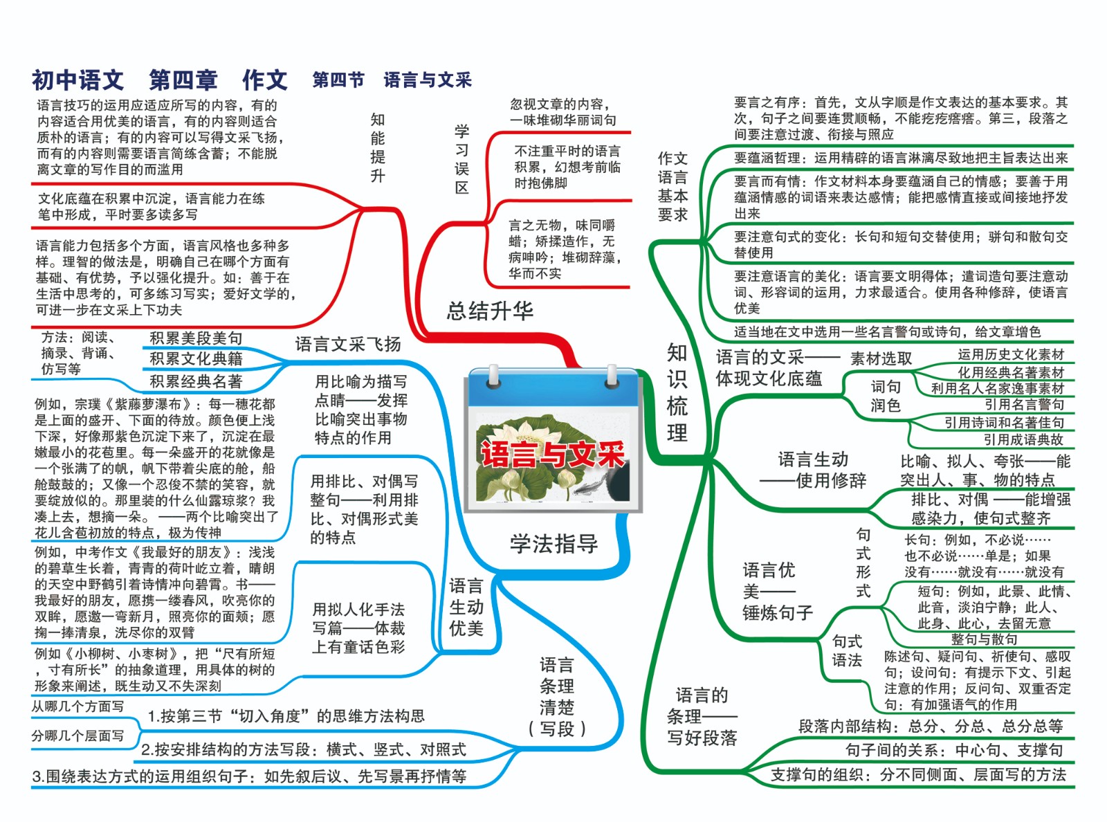 21初中语文—第四章 作文指导—第四节 语言与文采-01.jpg