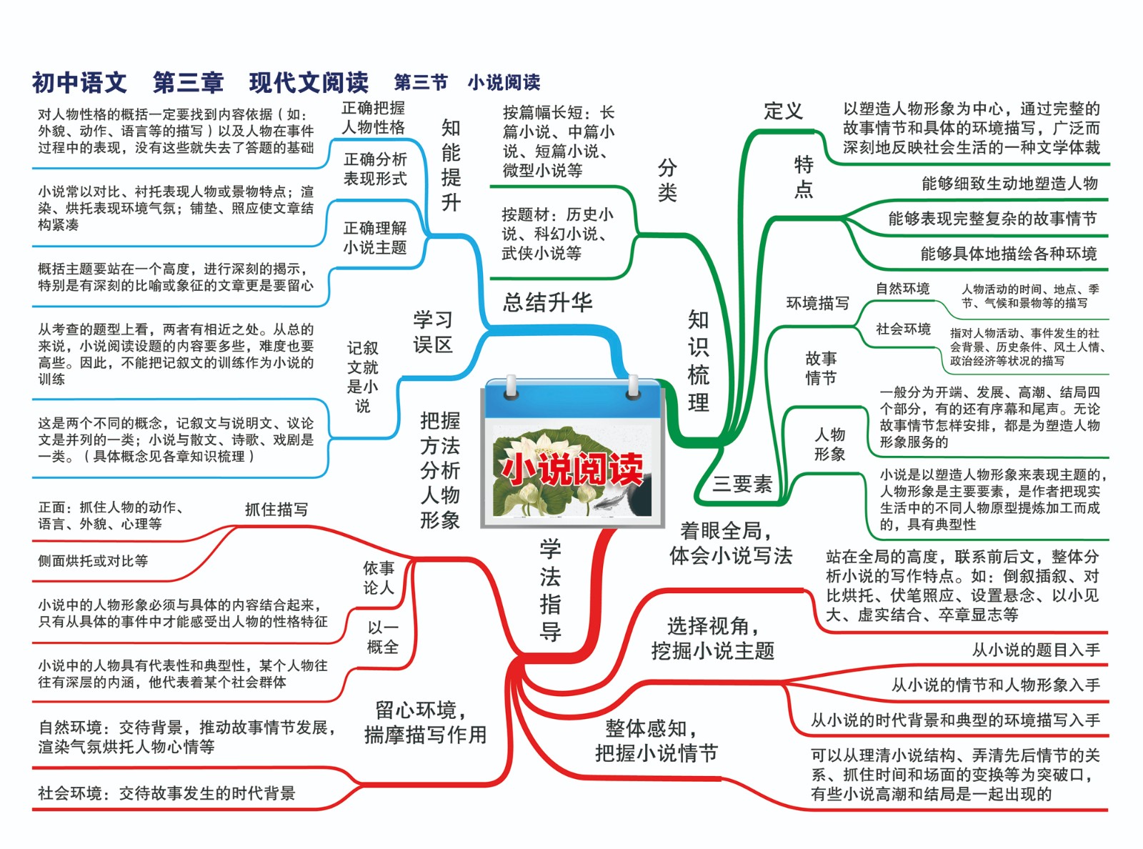 15初中语文—第三章 现代文阅读—第三节 小说阅读-01.jpg