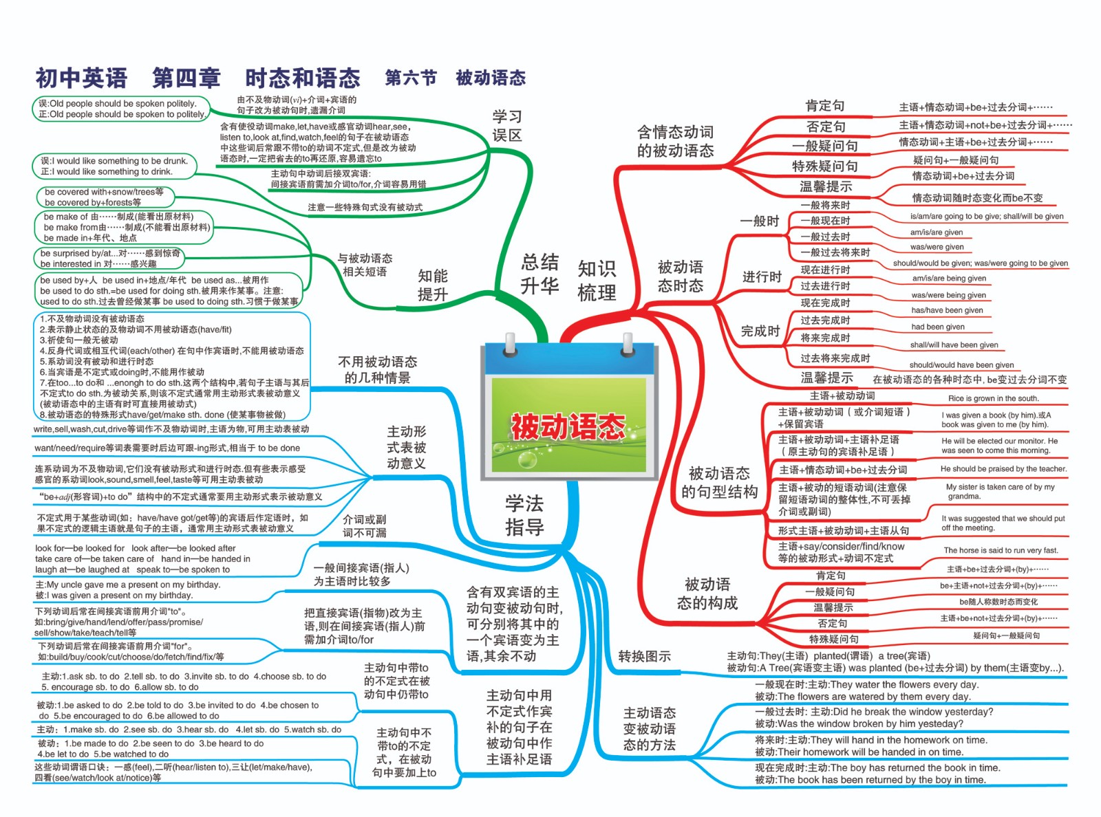 18初中英语—第四章 事态和语态—第六节 被动语态-01.jpg
