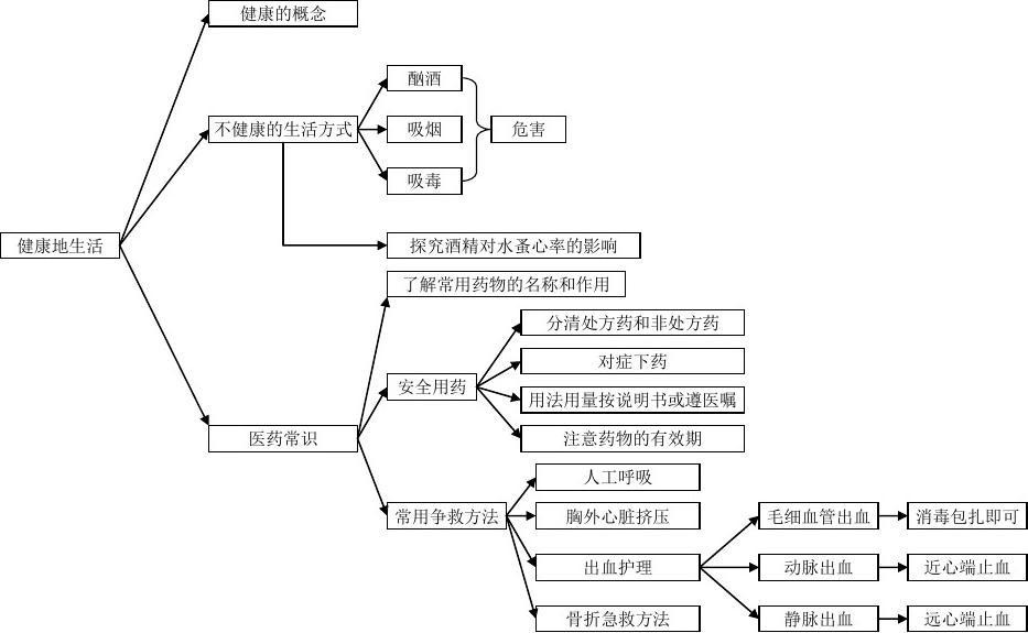 6初中生物思维导图21.jpg