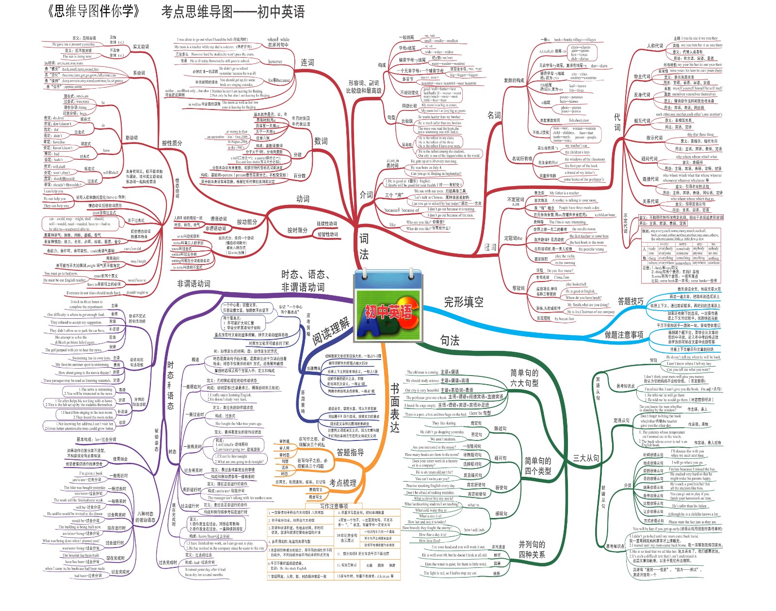 考点思维导图.jpg