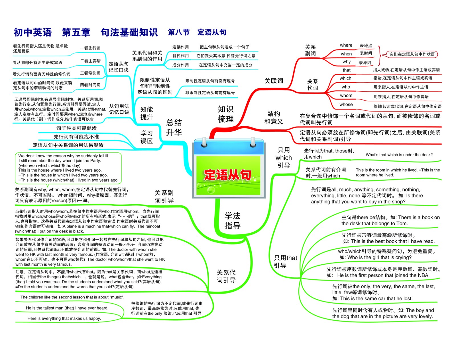 26初中英语—第五章 句法基础知识—第八节 定语从句-01.jpg