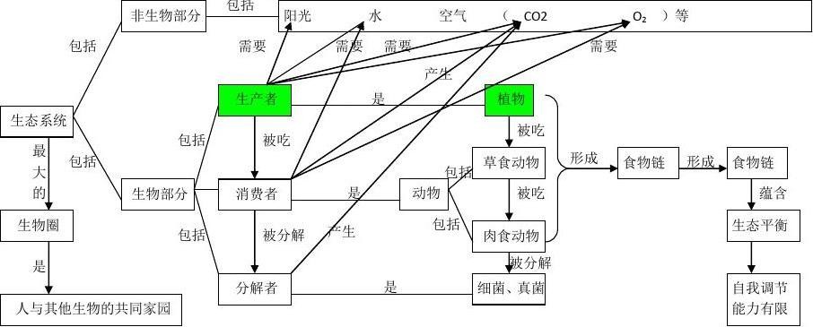 6初中生物思维导图4.jpg