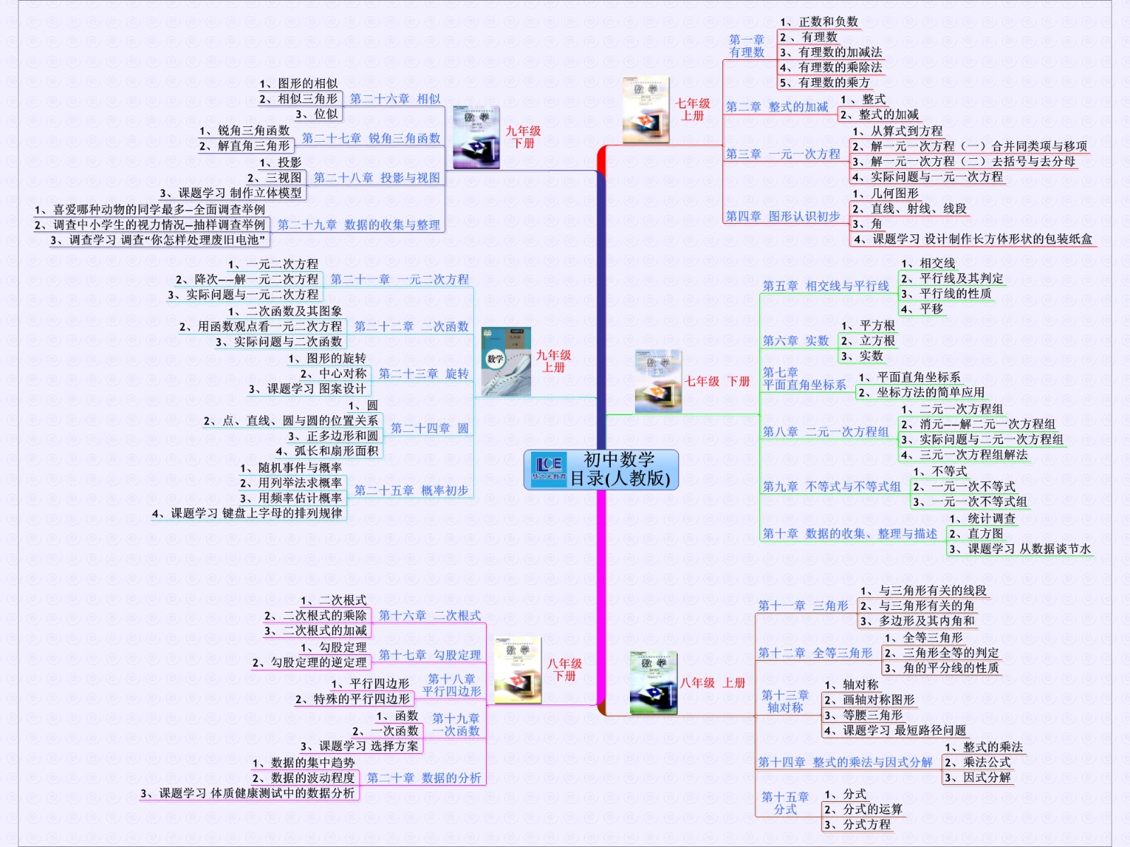 初中数学思维导图.jpg