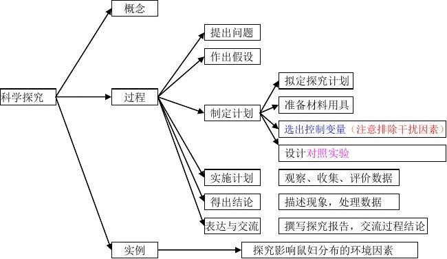 6初中生物思维导图1.jpg