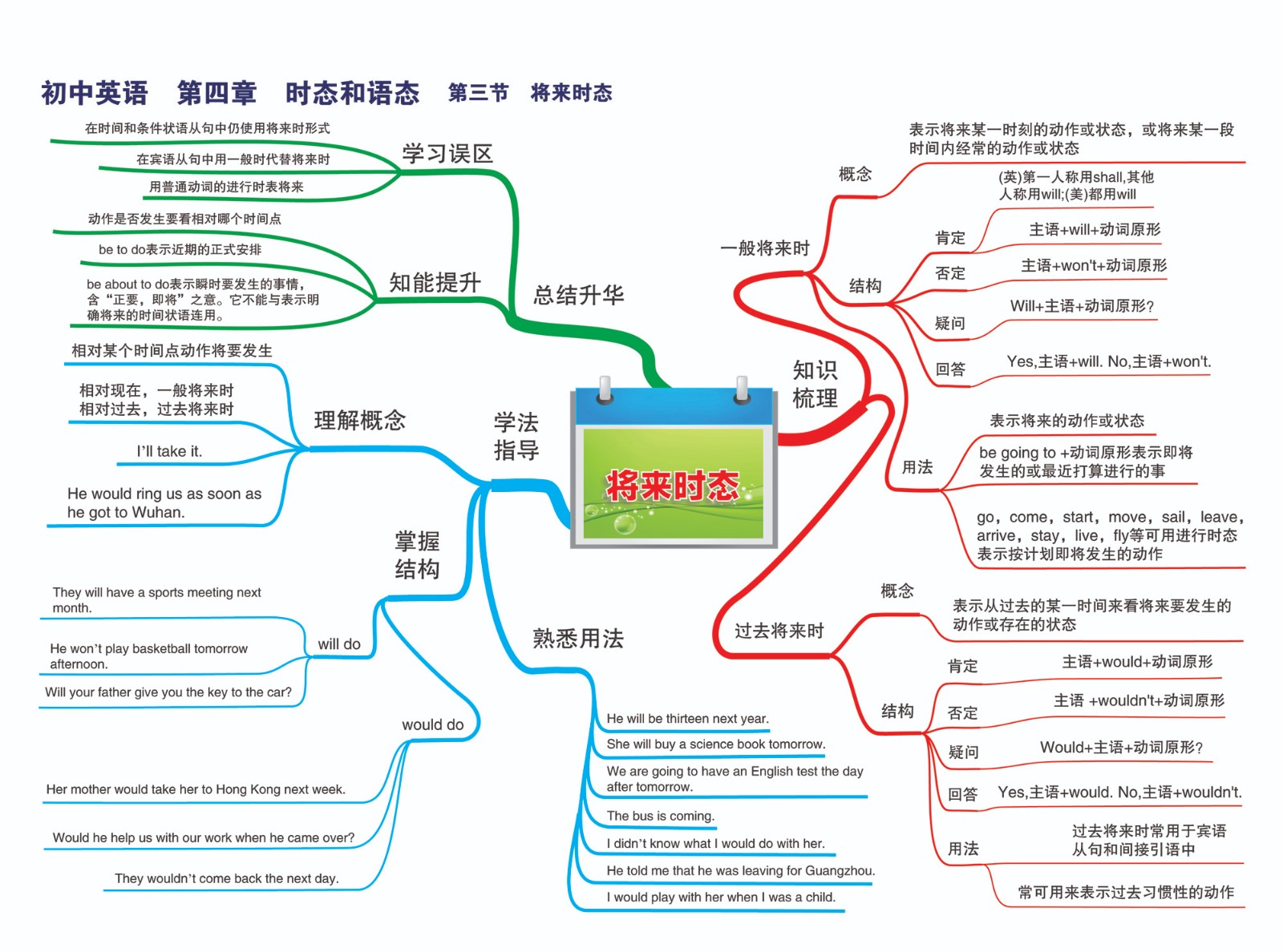 15初中英语—第四章 事态和语态—第三节 将来时态-01.jpg