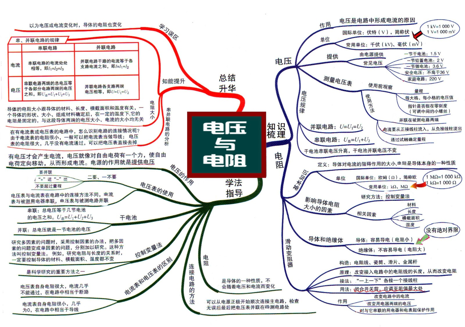 4初中物理思维导图6 电压与电阻.jpg