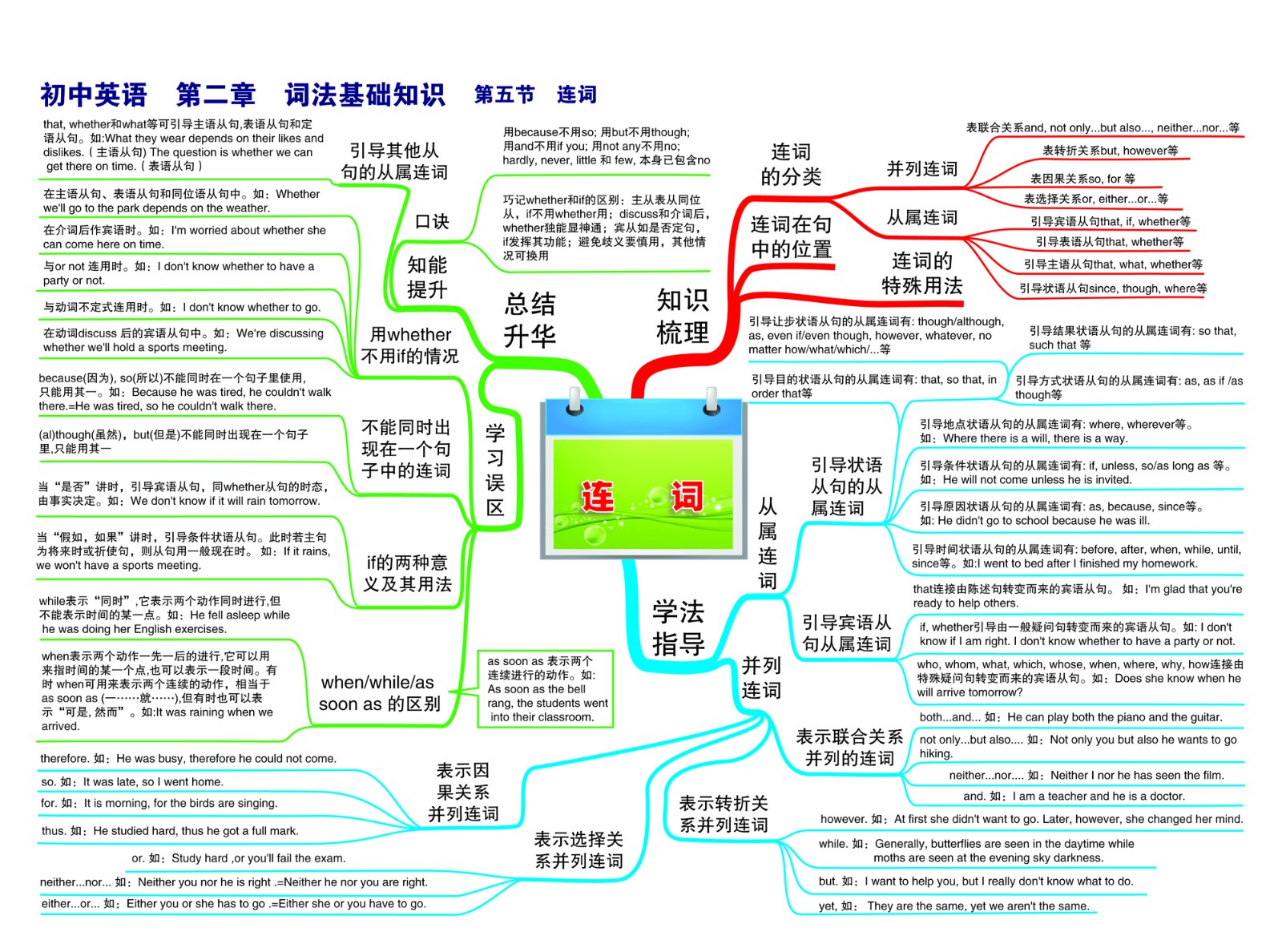 06初中英语—第二章 词法基础知识—第五节 连词-01.jpg