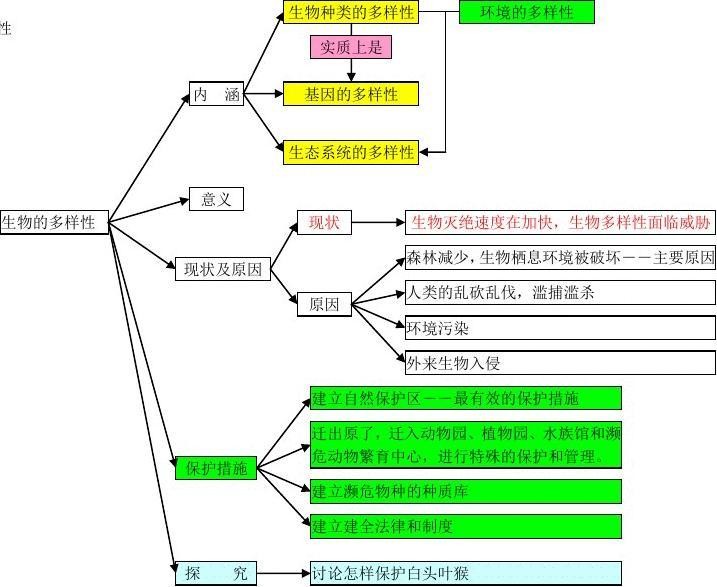6初中生物思维导图17.jpg