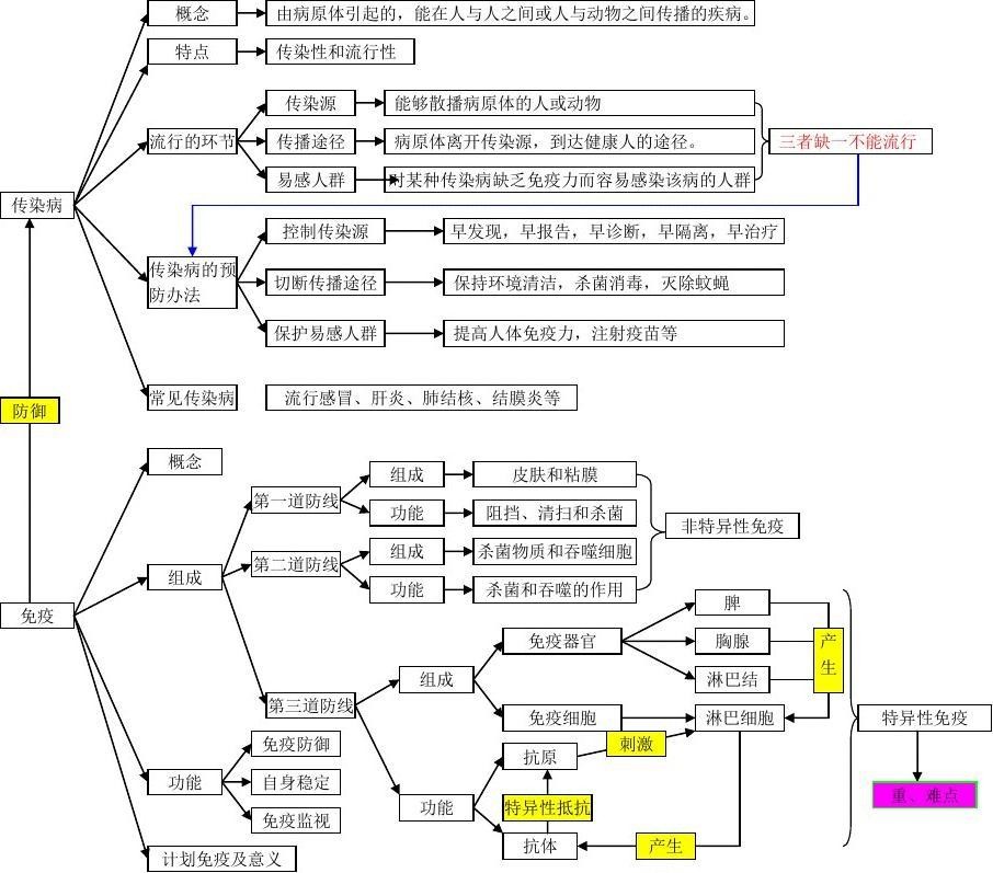 6初中生物思维导图20.jpg